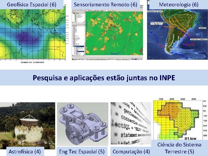 Geofísica Espacial (6) Sensoriamento Remoto (6) Meteorologia (6) Pesquisa e aplicações estão juntas no