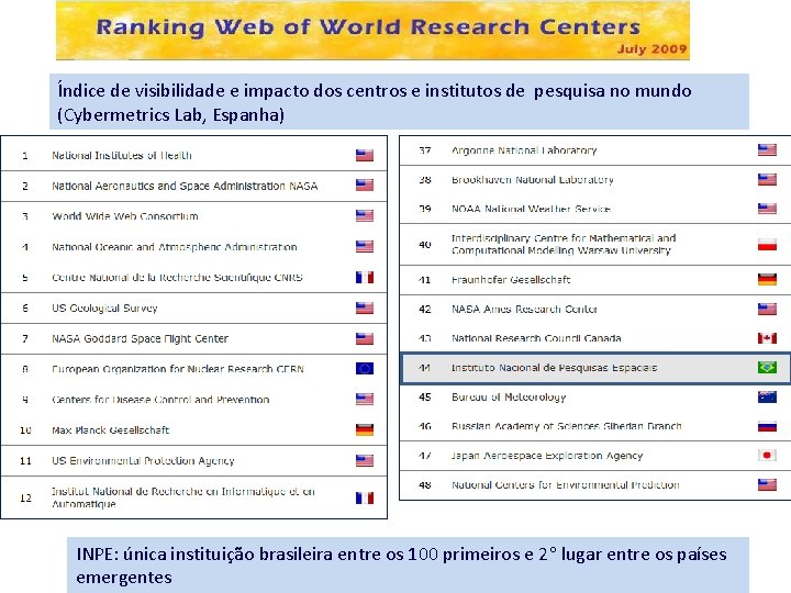 Índice de visibilidade e impacto dos centros e institutos de pesquisa no mundo (Cybermetrics