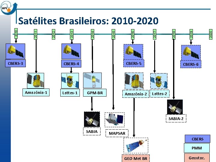 CBERS-3 CBERS-5 CBERS-4 Amazônia-1 Lattes-1 GPM-BR Amazônia-2 CBERS-6 Lattes-2 SABIA MAPSAR CBERS PMM GEO