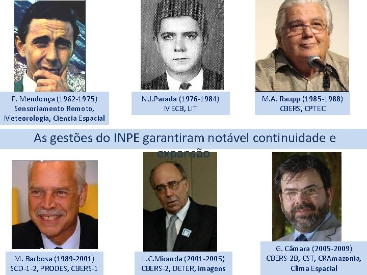 F. Mendonça (1962 -1975) Sensoriamento Remoto, Meteorologia, Ciencia Espacial N. J. Parada (1976 -1984)