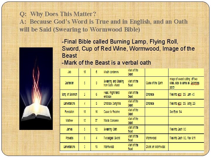 Q: Why Does This Matter? A: Because God’s Word is True and in English,