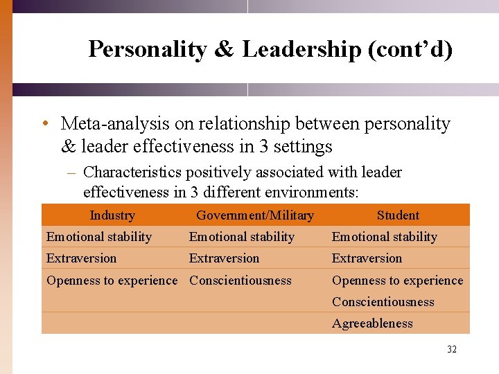 Personality & Leadership (cont’d) • Meta-analysis on relationship between personality & leader effectiveness in