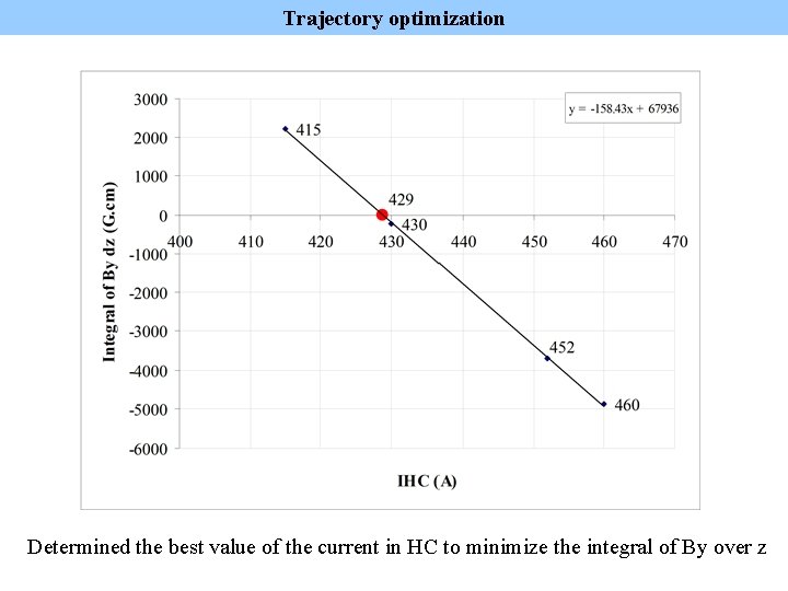 Trajectory optimization Determined the best value of the current in HC to minimize the