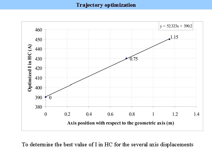 Trajectory optimization To determine the best value of I in HC for the several