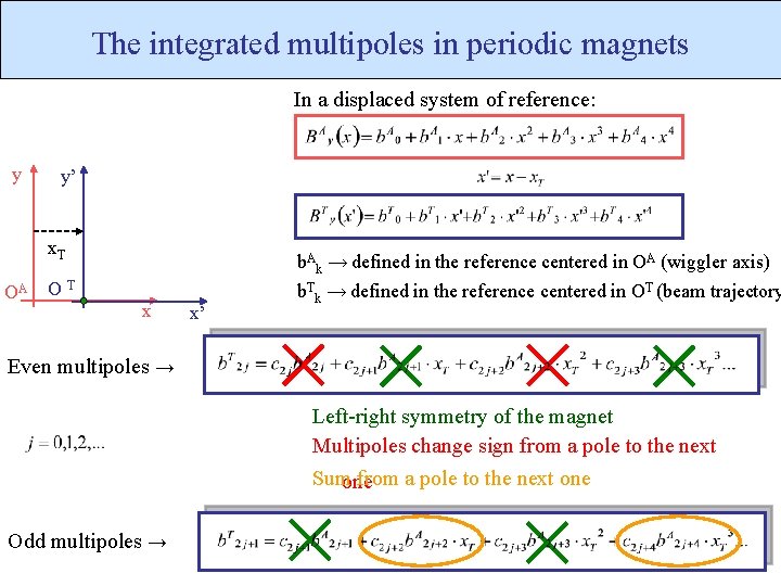 The integrated multipoles in periodic magnets In a displaced system of reference: y y’