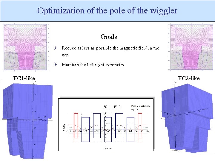 Optimization of the pole of the wiggler Goals Ø Reduce as less as possible