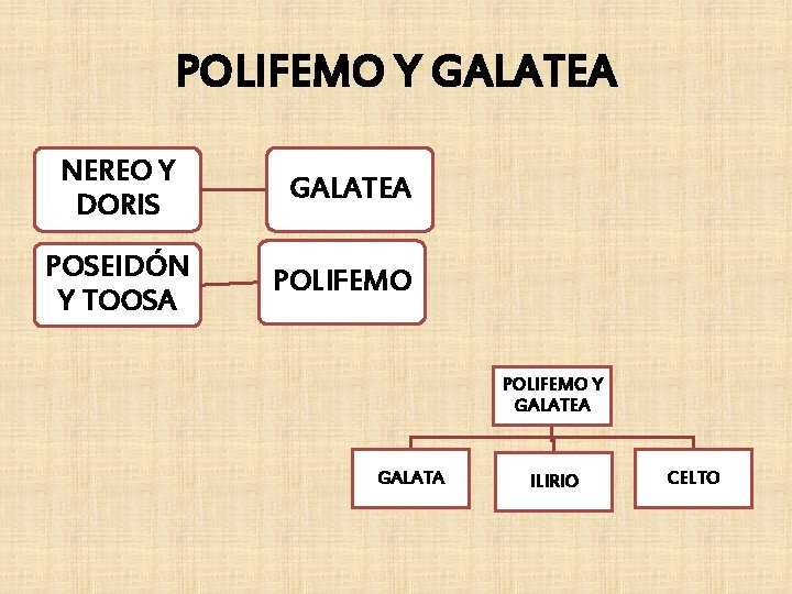 POLIFEMO Y GALATEA NEREO Y DORIS GALATEA POSEIDÓN Y TOOSA POLIFEMO Y GALATEA GALATA