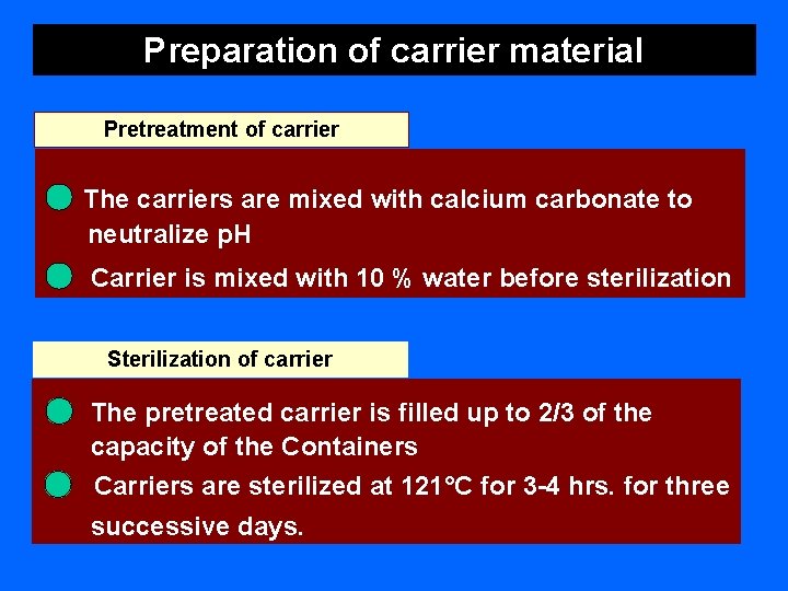 Preparation of carrier material Pretreatment of carrier The carriers are mixed with calcium carbonate