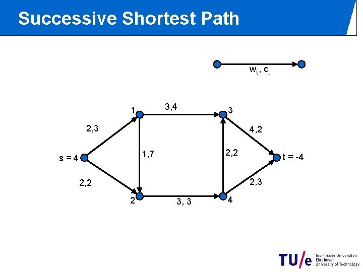 Successive Shortest Path wij, cij 3, 4 1 3 2, 3 4, 2 2,