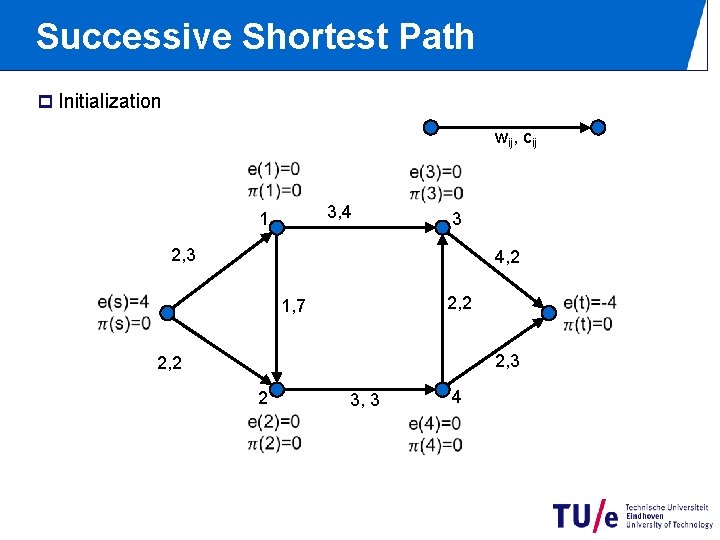 Successive Shortest Path p Initialization wij, cij 3, 4 1 3 2, 3 4,