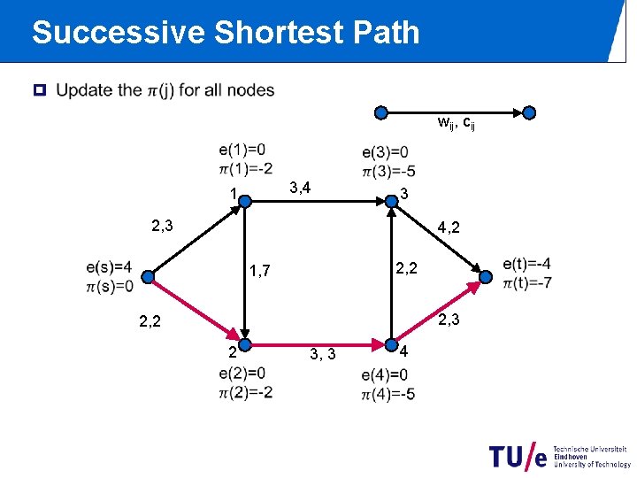 Successive Shortest Path p wij, cij 3, 4 1 3 2, 3 4, 2