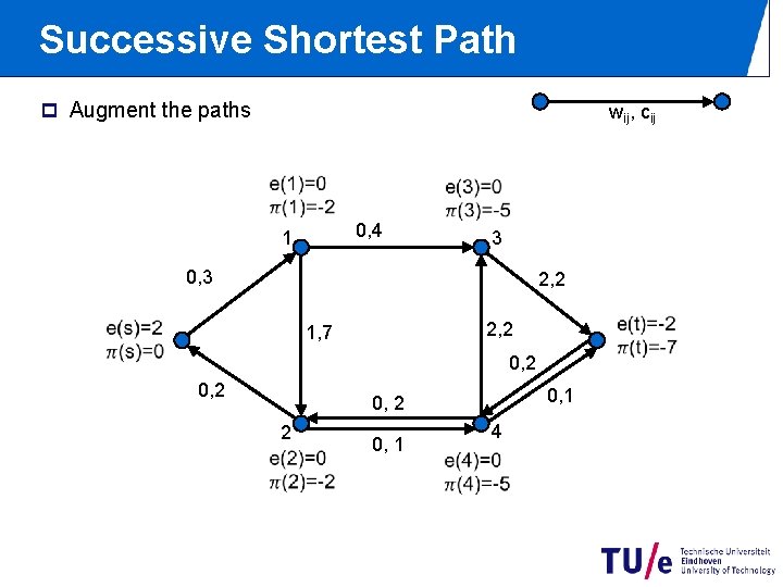 Successive Shortest Path p Augment the paths wij, cij 0, 4 1 3 0,