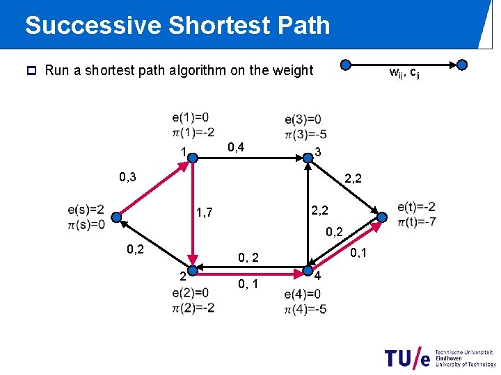 Successive Shortest Path p Run a shortest path algorithm on the weight wij, cij