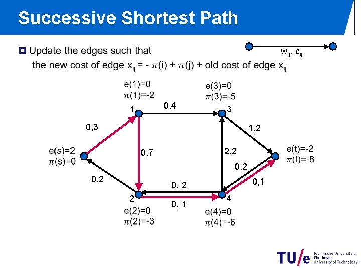 Successive Shortest Path p wij, cij 0, 4 1 3 0, 3 1, 2