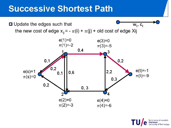 Successive Shortest Path p wij, cij 0, 4 1 3 0, 1 0, 2