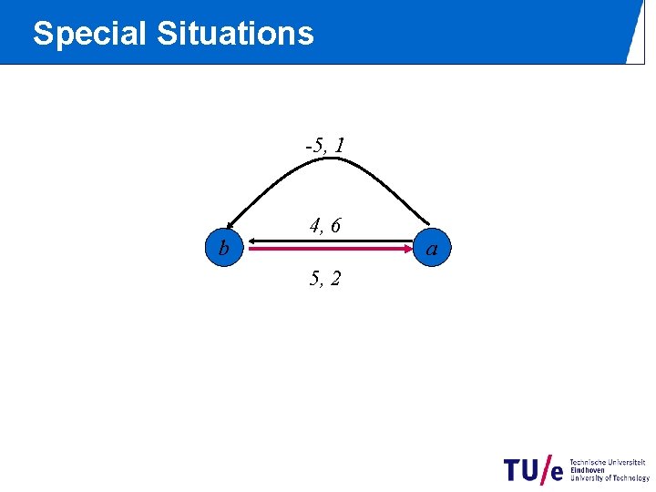 Special Situations -5, 1 b 4, 6 5, 2 a 
