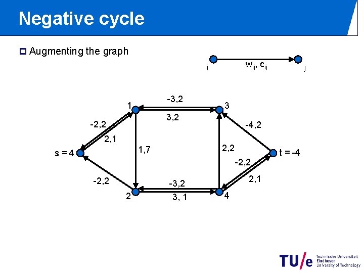 Negative cycle p Augmenting the graph wij, cij i -3, 2 1 3 3,