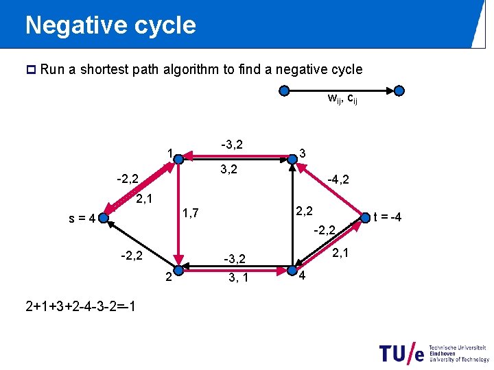 Negative cycle p Run a shortest path algorithm to find a negative cycle wij,