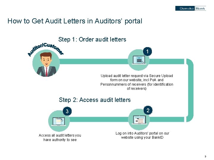 How to Get Audit Letters in Auditors’ portal Step 1: Order audit letters 1