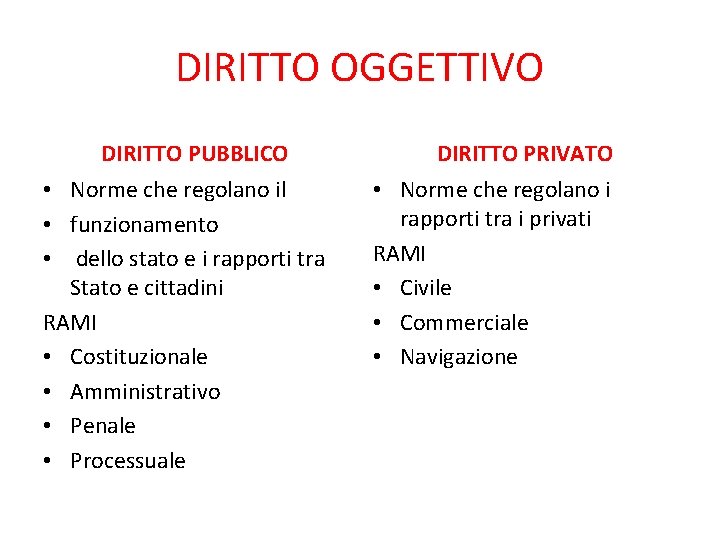 DIRITTO OGGETTIVO DIRITTO PUBBLICO • Norme che regolano il • funzionamento • dello stato