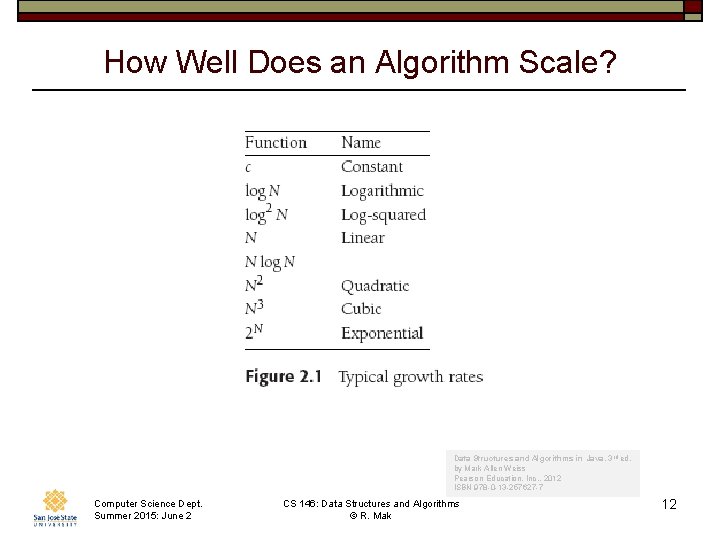 How Well Does an Algorithm Scale? Data Structures and Algorithms in Java, 3 rd