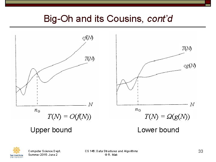 Big-Oh and its Cousins, cont’d cf(N) T(N) cg(N) N N T(N) = O(f(N)) Upper