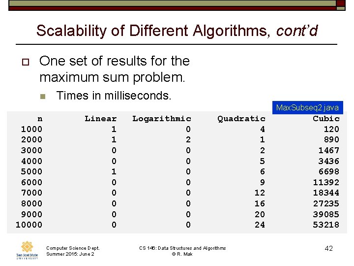 Scalability of Different Algorithms, cont’d o One set of results for the maximum sum