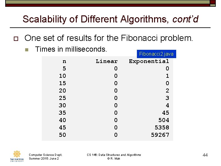 Scalability of Different Algorithms, cont’d o One set of results for the Fibonacci problem.