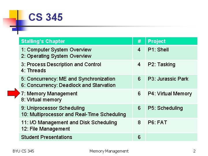 CS 345 Stalling’s Chapter # Project 1: Computer System Overview 2: Operating System Overview