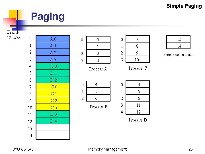 Simple Paging Frame Number 0 A. 0 0 1 A. 2 1 A. 3