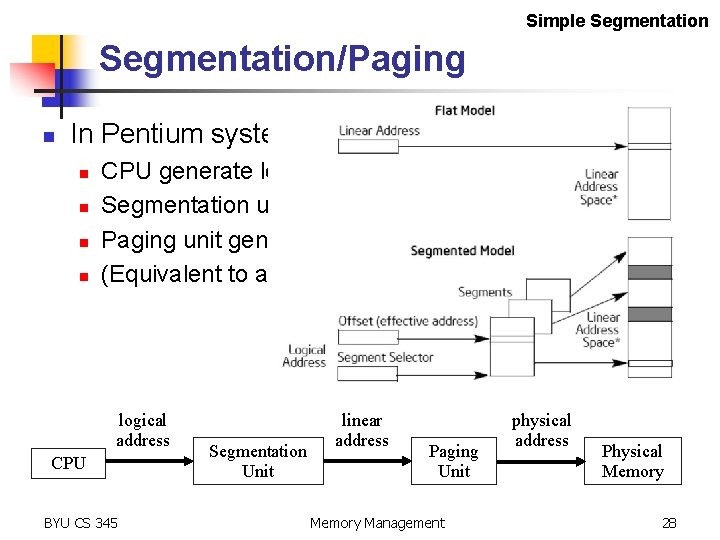 Simple Segmentation/Paging n In Pentium systems n n CPU generate logical addresses Segmentation unit
