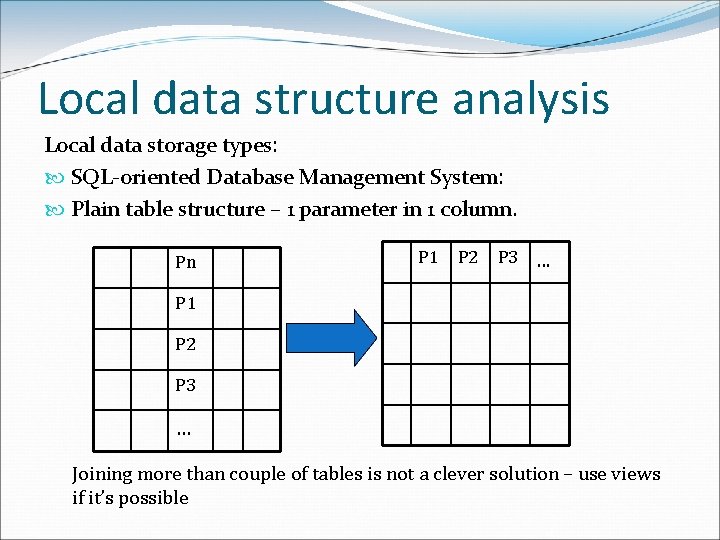 Local data structure analysis Local data storage types: SQL-oriented Database Management System: Plain table