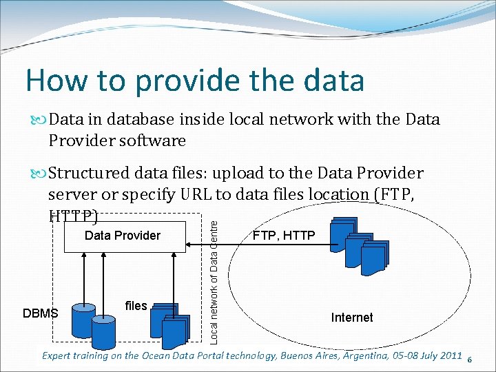 How to provide the data Data in database inside local network with the Data