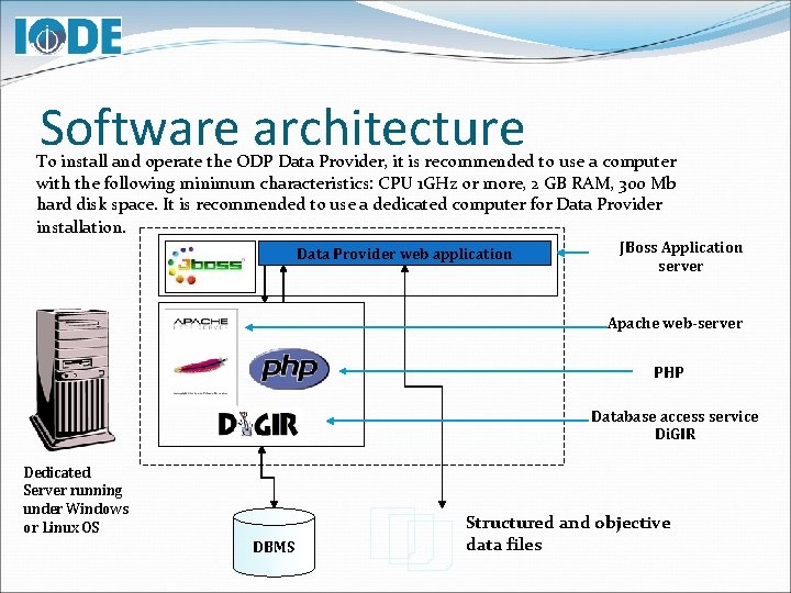 Software architecture To install and operate the ODP Data Provider, it is recommended to