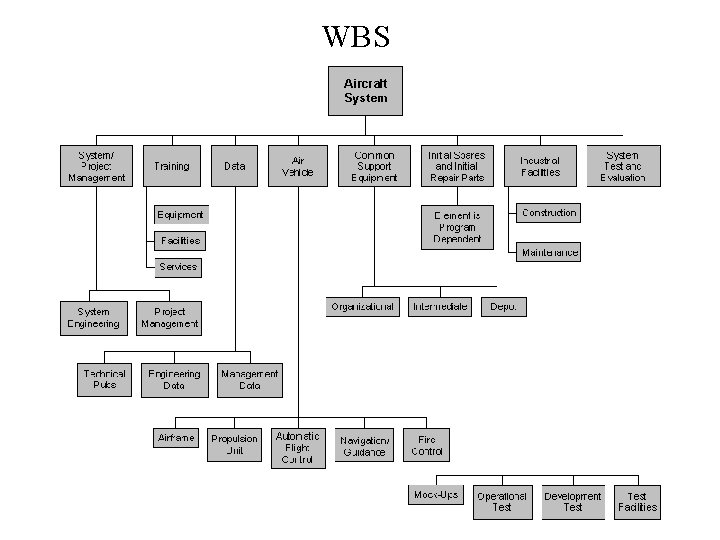 WBS WBS