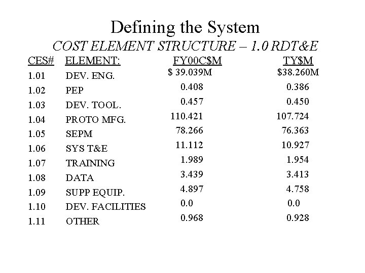 Defining the System COST ELEMENT STRUCTURE – 1. 0 RDT&E CES# ELEMENT: FY 00 Defining the System COST ELEMENT STRUCTURE – 1. 0 RDT&E CES# ELEMENT: FY 00
