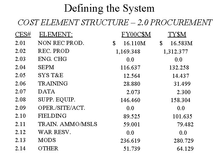 Defining the System COST ELEMENT STRUCTURE – 2. 0 PROCUREMENT CES# ELEMENT: FY 00 Defining the System COST ELEMENT STRUCTURE – 2. 0 PROCUREMENT CES# ELEMENT: FY 00