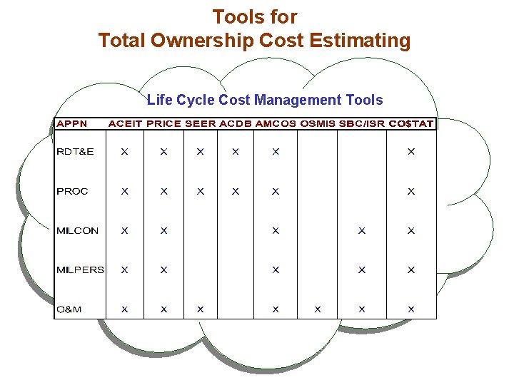 Tools for Total Ownership Cost Estimating Life Cycle Cost Management Tools Tools for Total Ownership Cost Estimating Life Cycle Cost Management Tools