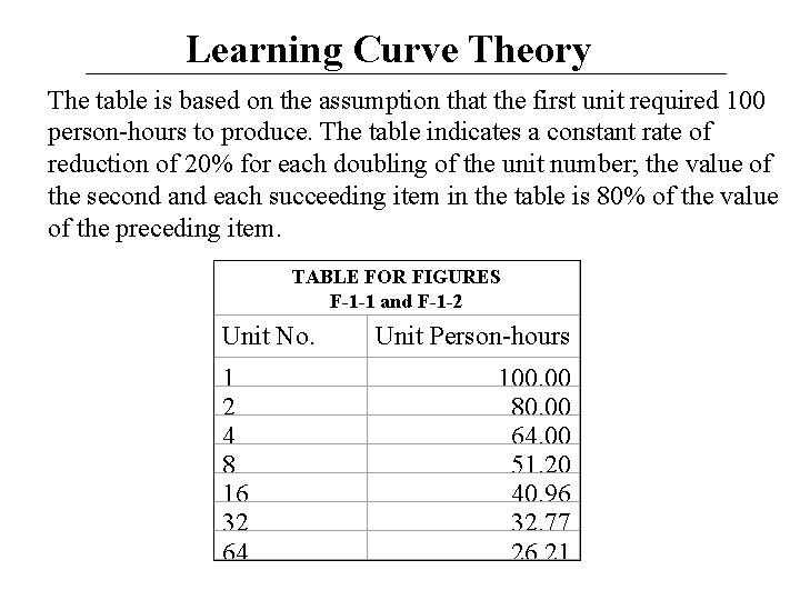 Learning Curve Theory The table is based on the assumption that the first unit Learning Curve Theory The table is based on the assumption that the first unit