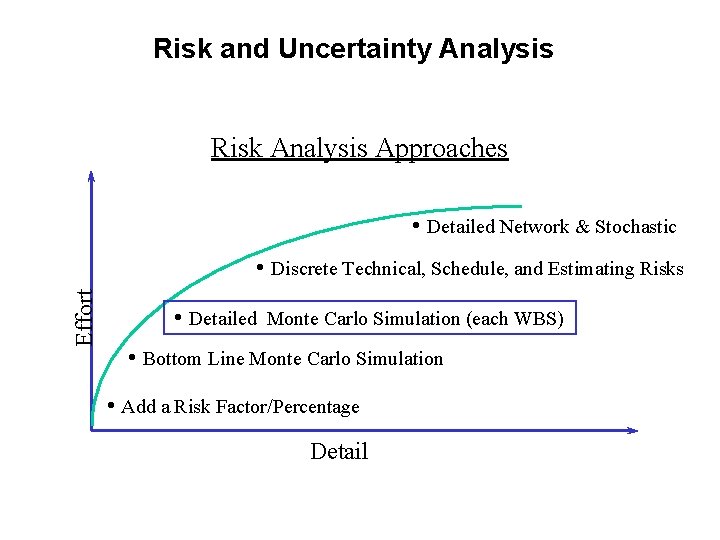 Risk and Uncertainty Analysis Risk Analysis Approaches • Detailed Network & Stochastic Effort • Risk and Uncertainty Analysis Risk Analysis Approaches • Detailed Network & Stochastic Effort •