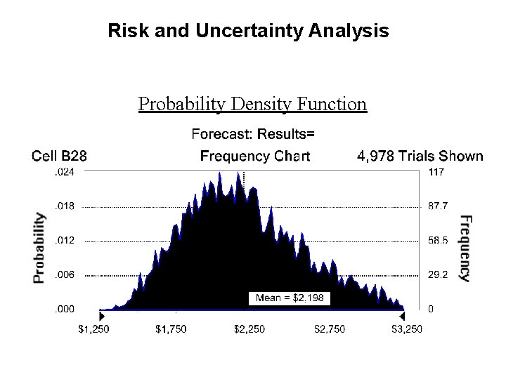 Risk and Uncertainty Analysis Probability Density Function Risk and Uncertainty Analysis Probability Density Function