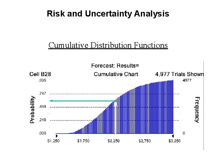Risk and Uncertainty Analysis Cumulative Distribution Functions Risk and Uncertainty Analysis Cumulative Distribution Functions