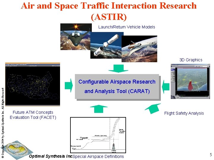 Air and Space Traffic Interaction Research (ASTIR) Launch/Return Vehicle Models 3 D Graphics ©