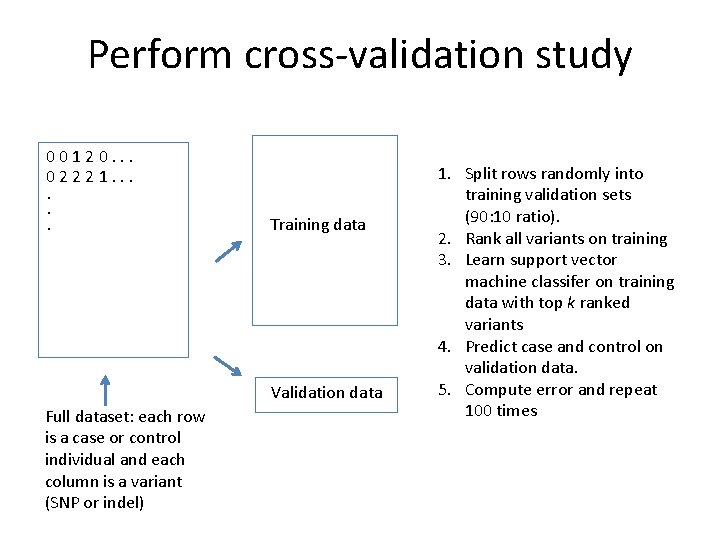 Perform cross-validation study 00120. . . 02221. . . Training data Validation data Full
