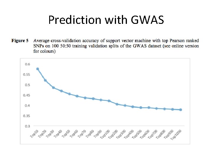 Prediction with GWAS 