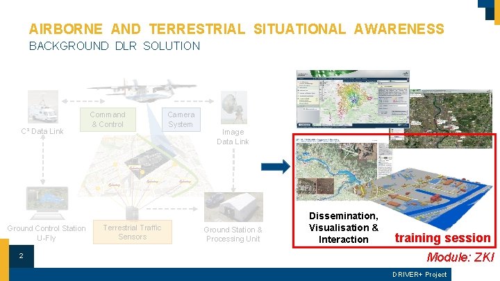 AIRBORNE AND TERRESTRIAL SITUATIONAL AWARENESS BACKGROUND DLR SOLUTION C³ Data Link Ground Control Station