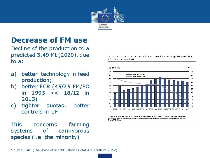 Decrease of FM use Decline of the production to a predicted 3. 49 Mt