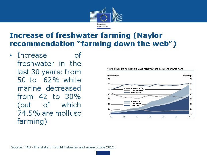 Increase of freshwater farming (Naylor recommendation “farming down the web”) • Increase of freshwater