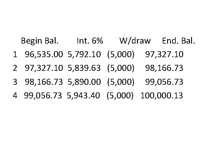 1 2 3 4 Begin Bal. 96, 535. 00 97, 327. 10 98, 166. 1 2 3 4 Begin Bal. 96, 535. 00 97, 327. 10 98, 166.