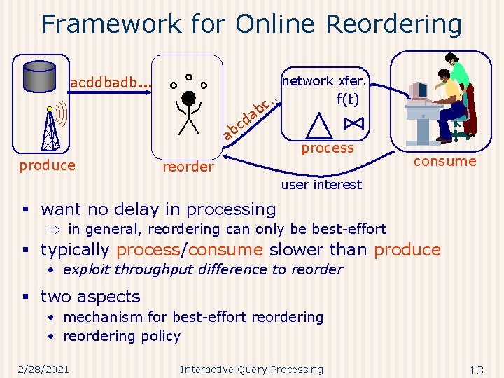 Framework for Online Reordering acddbadb. . . c b network xfer. f(t) a d